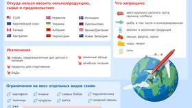 Чем доставка отличается от других форм передачи товаров в ЕКА