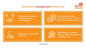 Что будет если не оплатить процедуру банкротства в ЕКА