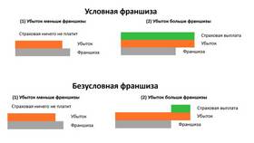 Что означает страховая сумма в ЕКА
