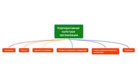 Что представляет собой инструкция: структура и назначение в ЕКА
