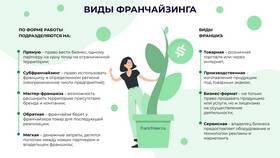 Что такое инвестиции в франшизе простыми словами в ЕКА