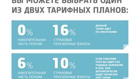 Что такое пенсионный капитал простыми словами в ЕКА
