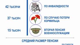 Что значит размер страховой пенсии в ЕКА