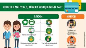 Как безопасно переслать реквизиты банковской карты в ЕКА