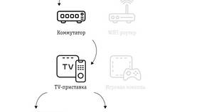 Как настроить Триколор самостоятельно в ЕКА