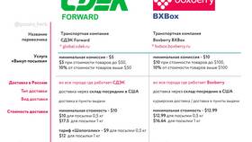 Как отправить заказ через СДЭК: пошаговая инструкция в ЕКА