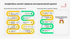 Как перенести встречу с представителем Альфа-Банка в ЕКА
