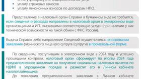 Как подать заявление на налоговый вычет за лечение в ЕКА