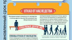 Как получить имущество умершего: порядок наследования в ЕКА