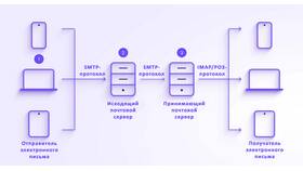 Как получить письмо на электронной почте в ЕКА