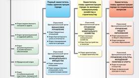 Как позвонить в областную администрацию в ЕКА