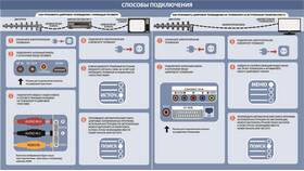 Как правильно настроить ТВ-приставку на 20 каналов в ЕКА
