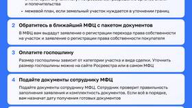 Как продать земельный участок через МФЦ в ЕКА