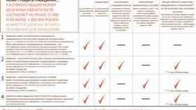 Как проверить готовность прописки через МФЦ в ЕКА