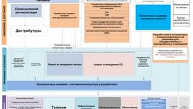 Как работает краудсорсинг в инвестициях в ЕКА