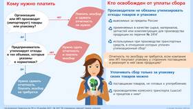Как работают проценты: принципы и практическое применение в ЕКА