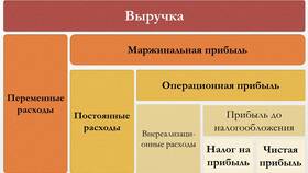 Как распределяется чистая прибыль в ООО в ЕКА
