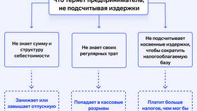 Как рассчитать постоянные расходы в ЕКА