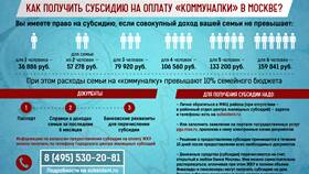Как рассчитать размер субсидии ЖКХ в ЕКА