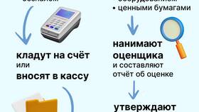 Как создать или приобрести ООО в ЕКА