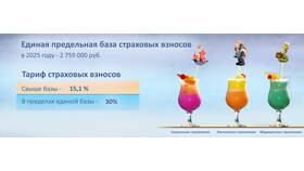 Как узнать ставку страховых взносов в ЕКА