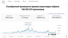Как выводить ГОДУ в ЕКА