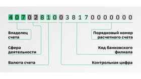 Как закрыть счет в Сбербанке физическому лицу в ЕКА