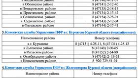 Как записаться в Пенсионный фонд по телефону в ЕКА