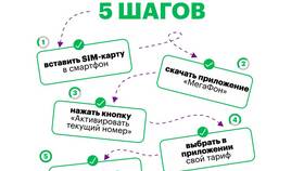 Как зарегистрировать номер МегаФона в ЕКА