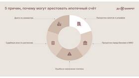 Как защитить зарплату от ареста и списания в ЕКА