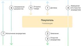 Кредит товарный депозитный Совкомбанк: что это в ЕКА