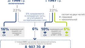 Название и структура ПФР в 2024 году в ЕКА