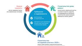 Почему нельзя использовать материнский капитал в ЕКА