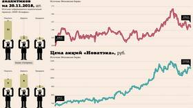 Почему упали акции Газпрома: анализ причин в ЕКА