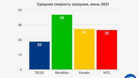 Причины снижения скорости интернета МТС в ЕКА