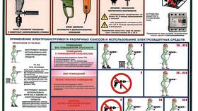 Причины запрета работы с электроинструментом в ЕКА