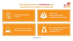 Процедура банкротства при отсутствии имущества в ЕКА