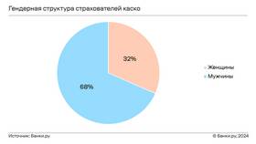 Размер страховой суммы ЕГЭ: ключевые аспекты в ЕКА