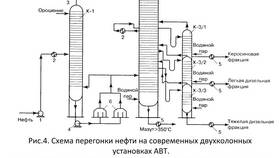 Теоретическая тарелка в ректификационной колонне: понятие и значение в ЕКА