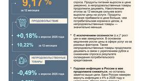 Влияние инфляции на заработную плату